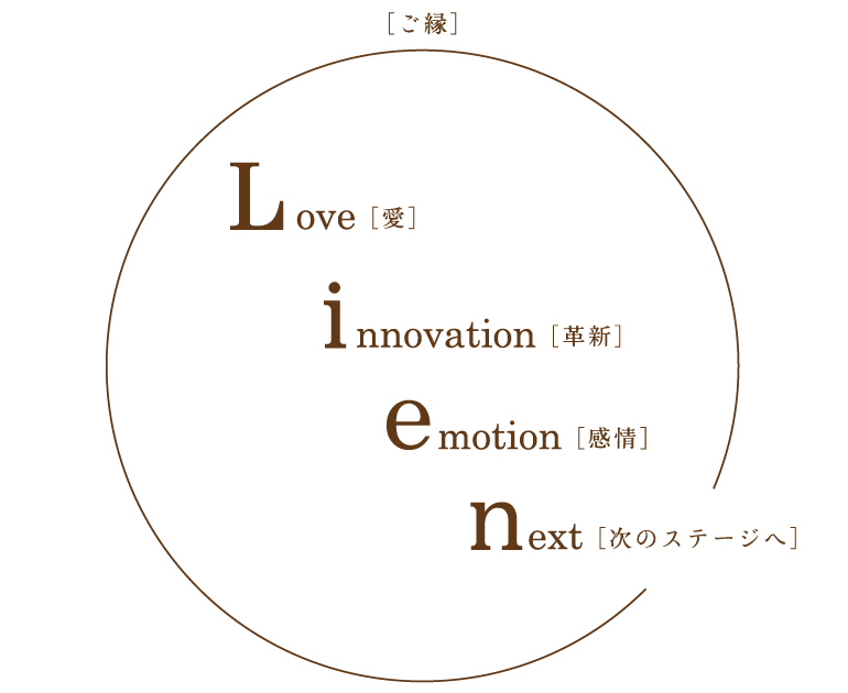 LoveInnovationEmotionNext