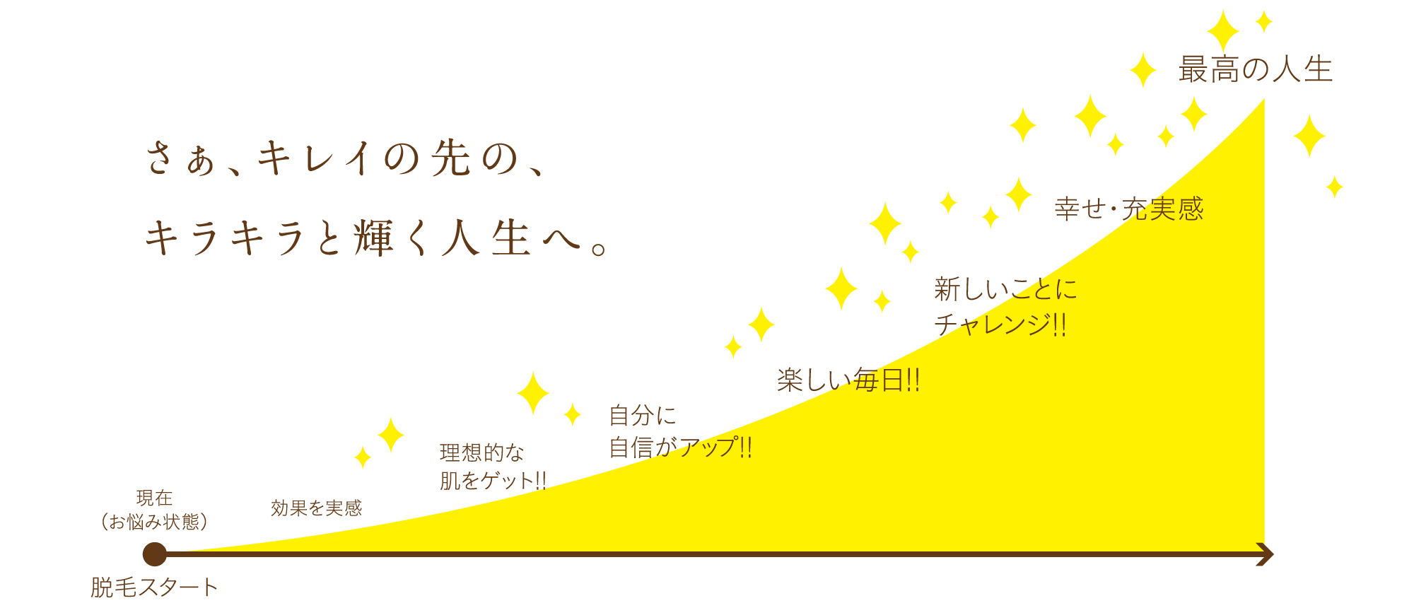 さぁ、キレイの先の、キラキラと輝く人生へ。